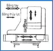 CHIỀU CHẠY DAO CỦA MÁY MÀI TRÒN NGOÀI