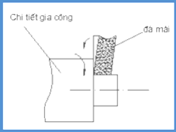 MÀI ĐỒNG THỜI CẢ CỔ TRỤC VÀ MẶT ĐẦU