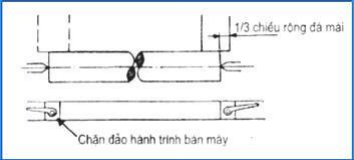 VỊ TRÍ ĐIỂM ĐẦU VÀ ĐIỂM CUỐI HÀNH TRÌNH CỦA PHÔI