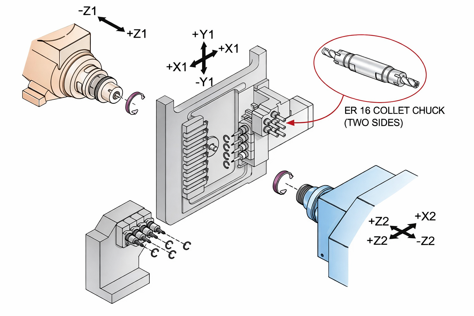 Hệ thống dao máy tiện đùn CNC Thụy Sĩ JSL-20AB